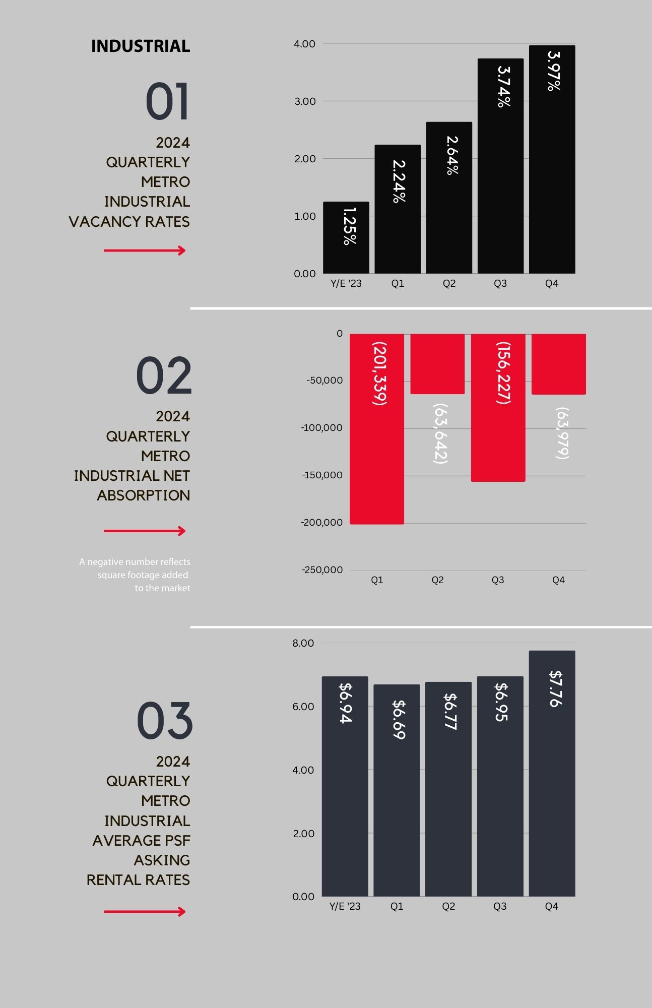 2024 Industrial real estate report