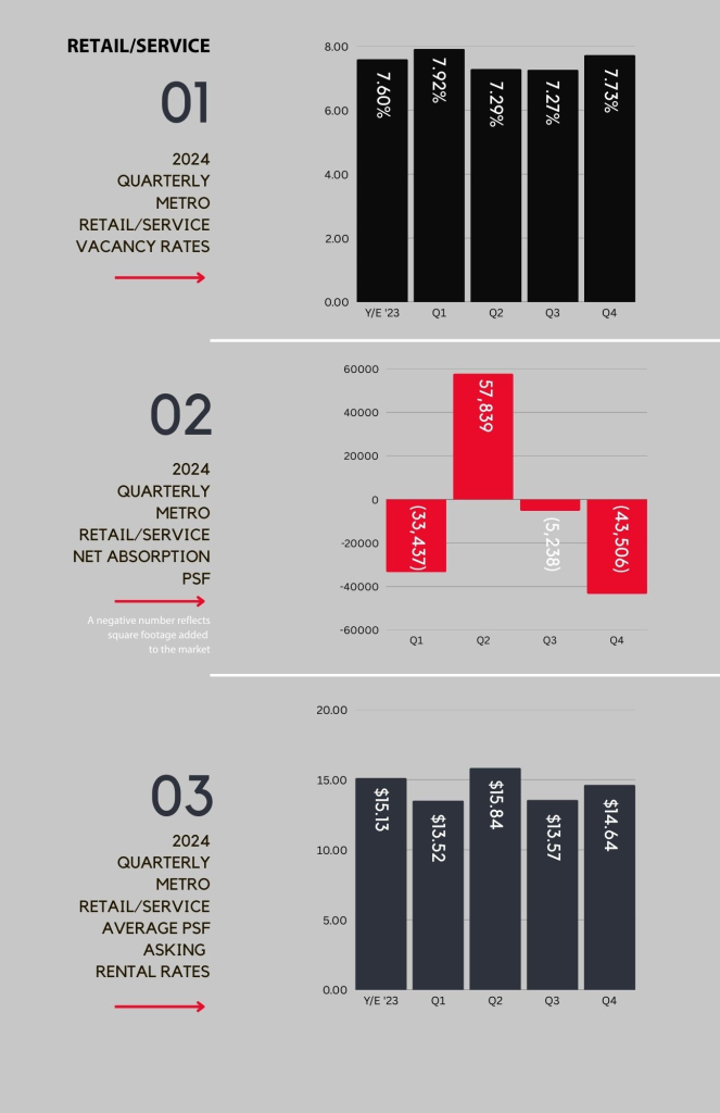 2024 Retail real estate report